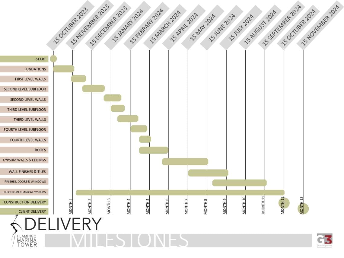 FLAMINGO MARINA TOWER PRESENTATION DIC 01, 2023_page-0009