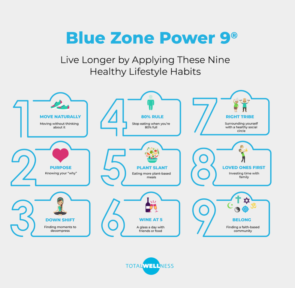 Blue Zone healthy lifestyle habits